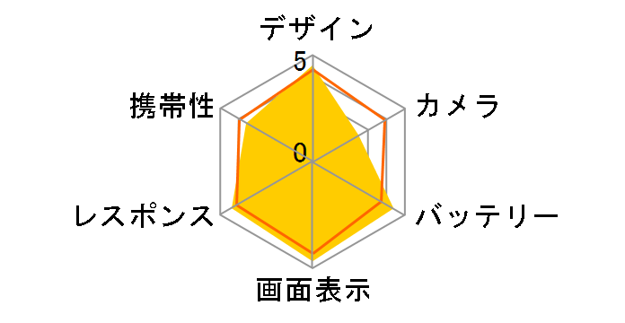 ARROWS NX F-02G docomo [Orange]�̃��[�U�[���r���[