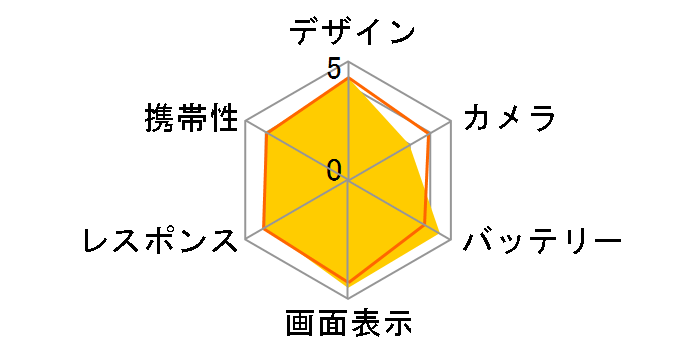 AQUOS ZETA SH-01G docomo [White]�̃��[�U�[���r���[