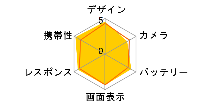 Xperia Z3 Compact SO-02G docomo [Orange]�̃��[�U�[���r���[