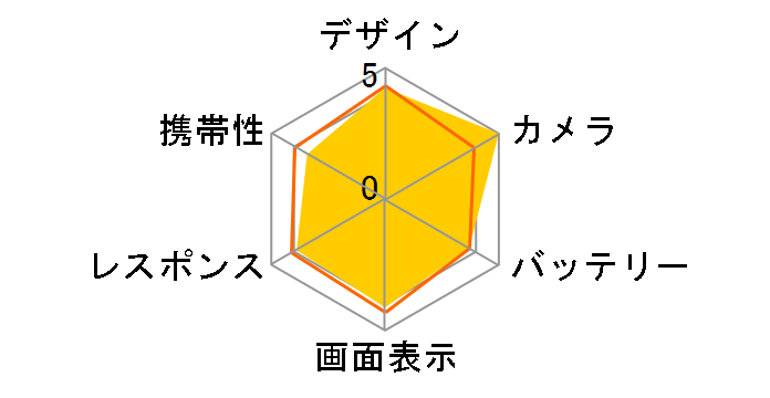 Disney Mobile on docomo SH-02G [Ice Blue]�̃��[�U�[���r���[