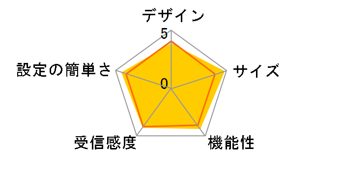 AtermWG1800HP2 �C�[�T�l�b�g�R���o�[�^�Z�b�g PA-WG1800HP2/E�̃��[�U�[���r���[