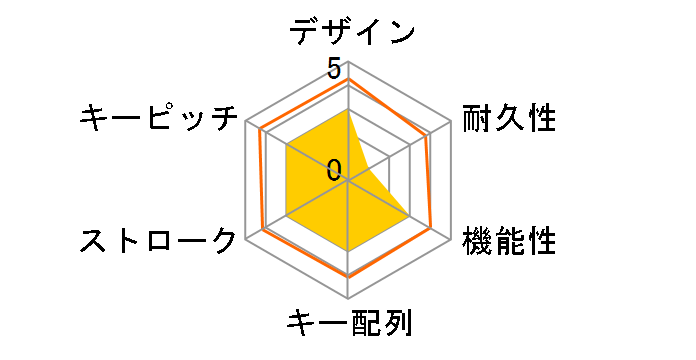 TK-FBP072BK [�u���b�N]�̃��[�U�[���r���[