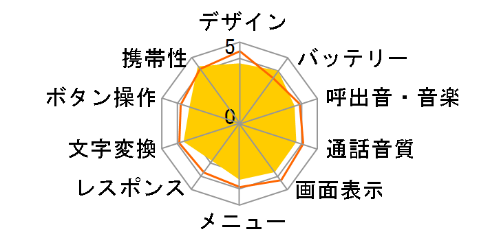 docomo N-01G [PINK]�̃��[�U�[���r���[