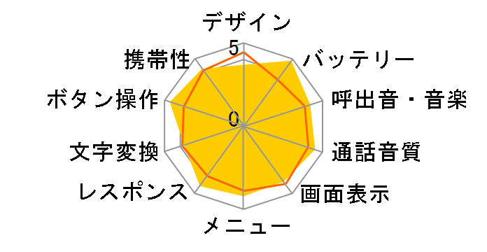 炭炭z x[VbN4 [ubN]̃[U[r[