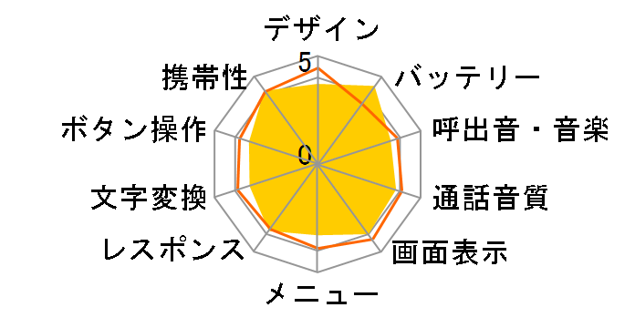 �L�b�Y�P�[�^�C HW-01G [�u���[]�̃��[�U�[���r���[