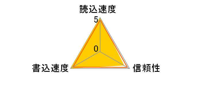 QD-G32A [32GB]�̃��[�U�[���r���[