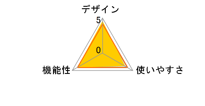 ALC-F49S�̃��[�U�[���r���[