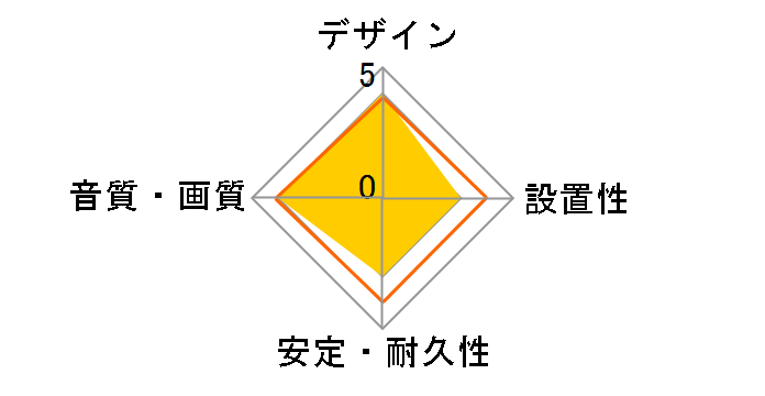 RK-G129 [1.5m]�̃��[�U�[���r���[