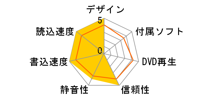 AD-5280S-CB [�u���b�N]�̃��[�U�[���r���[