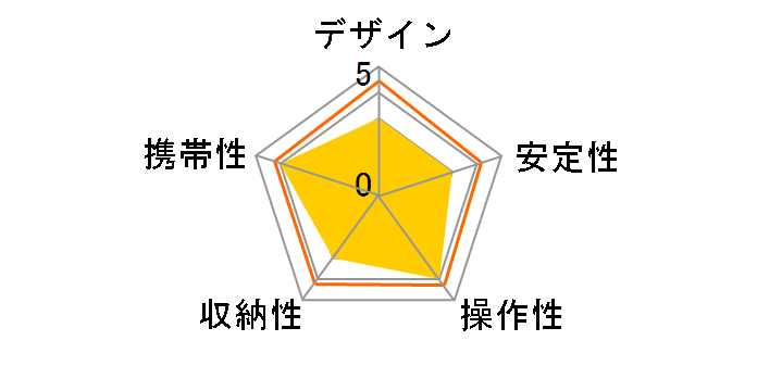 VCT-AMP1�̃��[�U�[���r���[