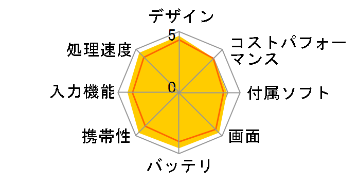 Xperia Z3 Tablet Compact Wi-Fi���f�� 32GB SGP612JP/W [�z���C�g]�̃��[�U�[���r���[