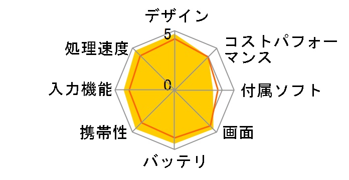 Xperia Z3 Tablet Compact Wi-Fi���f�� 16GB SGP611JP/B [�u���b�N]�̃��[�U�[���r���[