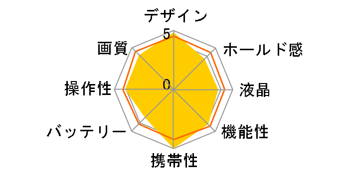 LUMIX DMC-GM5-K �{�f�B [�u���b�N]�̃��[�U�[���r���[