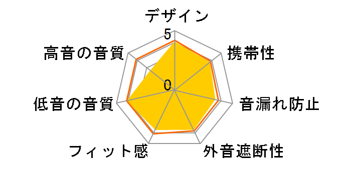 XX HA-FX11X-RB [���b�h&�u���b�N]�̃��[�U�[���r���[