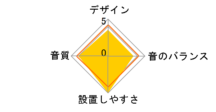 STE-G160C�̃��[�U�[���r���[