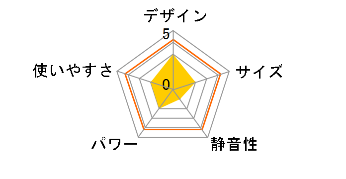 HLC-1220�̃��[�U�[���r���[