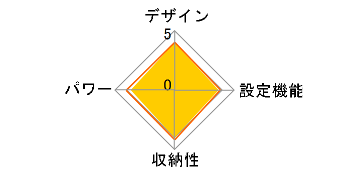 HLM-48R�̃��[�U�[���r���[