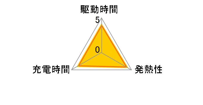 LP-E6N�̃��[�U�[���r���[