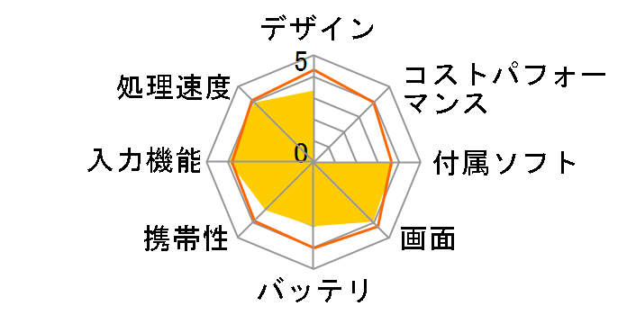 Surface Pro 3 512GB PU2-00016�̃��[�U�[���r���[