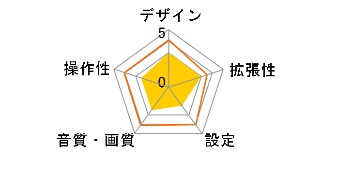 K-DIGIBOX-C4S�̃��[�U�[���r���[