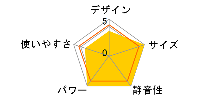 DCT-J064(B) [�`���R�[���u���b�N]�̃��[�U�[���r���[