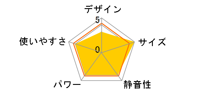 HF-A121�̃��[�U�[���r���[