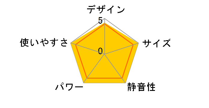 DSF-VA081�̃��[�U�[���r���[