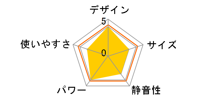 DSF-VB08(T) [�u���E��]�̃��[�U�[���r���[