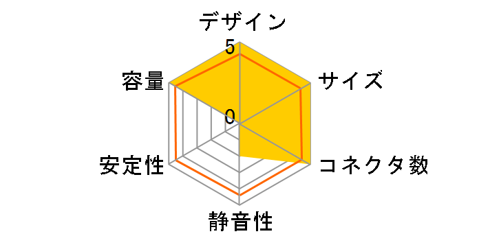 DIR-TCAXP-500�̃��[�U�[���r���[