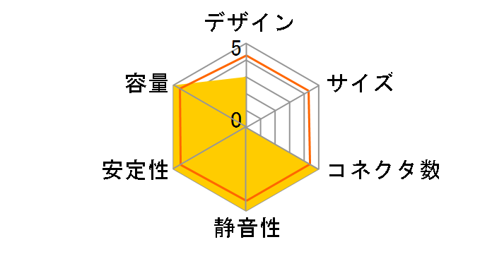 DIR-TCAXP-600�̃��[�U�[���r���[