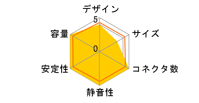 DIR-TCAXP-800�̃��[�U�[���r���[