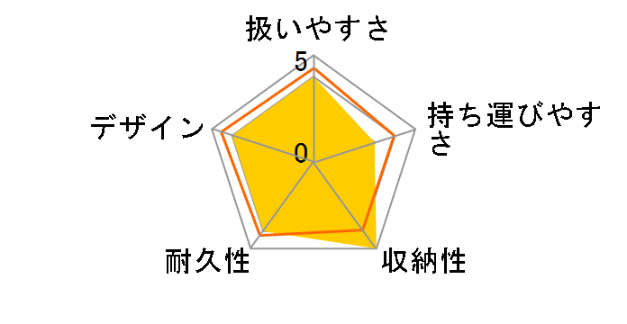 �V�e�B�g���b�N [�l�C�r�[]�̃��[�U�[���r���[