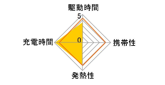 �T�C�N���G�i�W�[ CP-AD2�̃��[�U�[���r���[