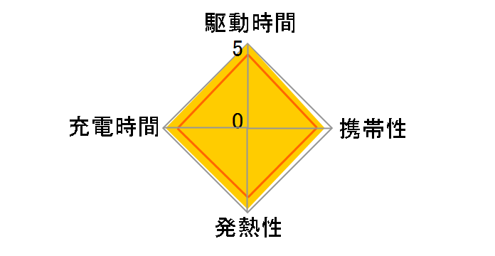 AC-UD20�̃��[�U�[���r���[