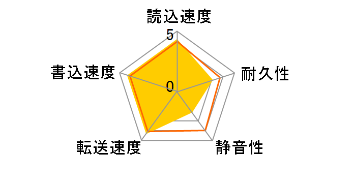MD04ACA500 [5TB SATA600 7200]�̃��[�U�[���r���[