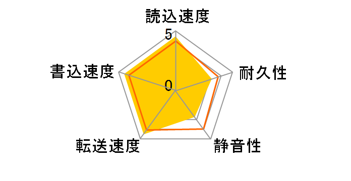 MD04ACA300 [3TB SATA600 7200]�̃��[�U�[���r���[