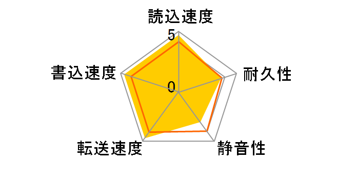 MD04ACA200 [2TB SATA600 7200]�̃��[�U�[���r���[