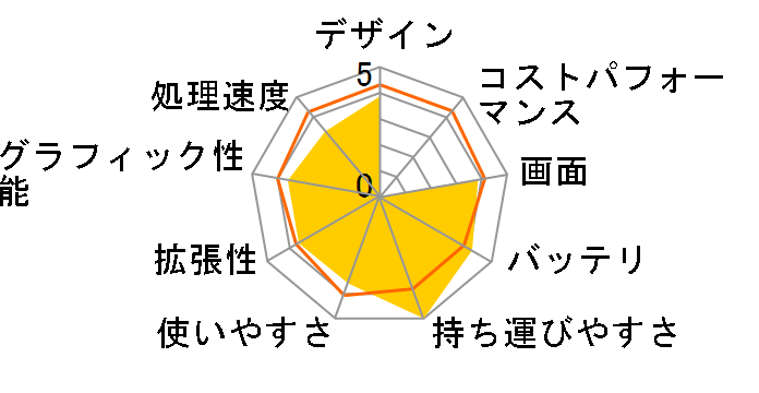 Let's note RZ4 CF-RZ4CDDJR�̃��[�U�[���r���[