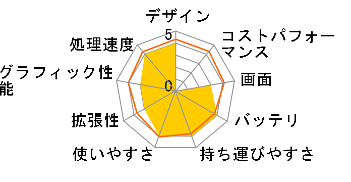 Let's note MX3 CF-MX3ZDYBR�̃��[�U�[���r���[