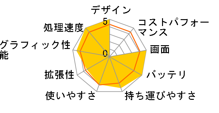 Let's note SX3 CF-SX3ZDYBR�̃��[�U�[���r���[