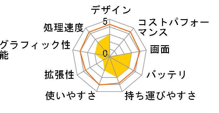 Let's note LX3 CF-LX3ZD9BR�̃��[�U�[���r���[