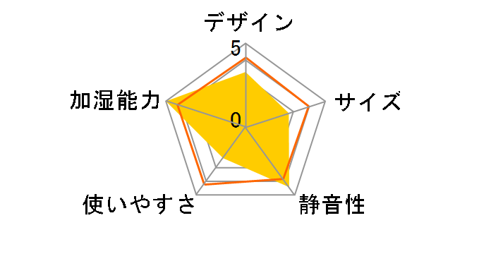 KA-S50�̃��[�U�[���r���[