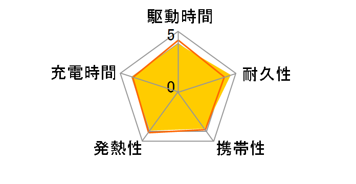 QE-AL201-W [�z���C�g]�̃��[�U�[���r���[