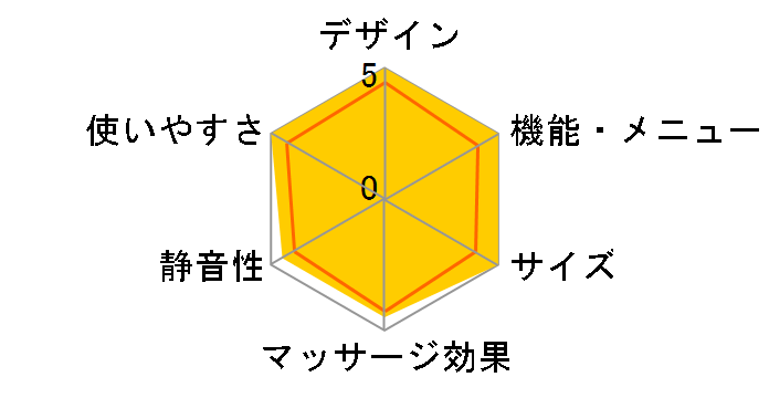 RelaxSolution SKS-6700�̃��[�U�[���r���[