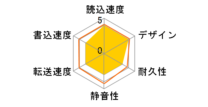 SP020TBPHDA80S3B [��]�̃��[�U�[���r���[