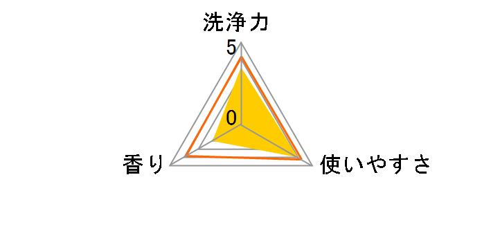 �A�^�b�N Neo �R��EX W�p���[ �߂����p 1300g�̃��[�U�[���r���[