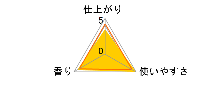 ���m�A�n�s�l�X �A���}�W���G�� �G�������h�u���[�Y 638g ����̃��[�U�[���r���[