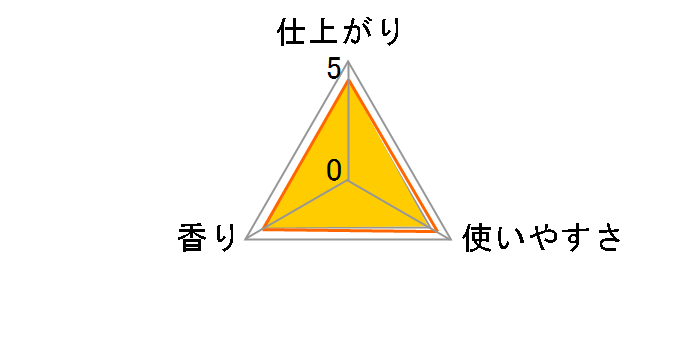 �L�[�s���O �A�C�����p �n���f�B�X�v���[ �߂����p 350ml�̃��[�U�[���r���[
