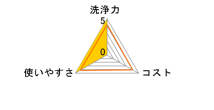 �J�l�������̃E���R��� 50ml�̃��[�U�[���r���[