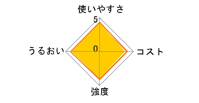 �A�C���b�v �ƒ�p 60���̃��[�U�[���r���[